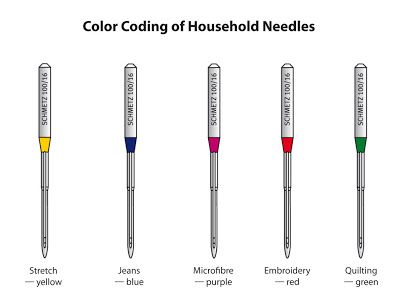 Know your needle colour