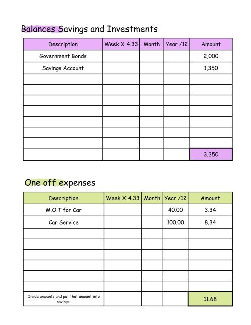 Budget Tracker